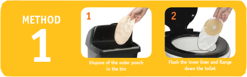 Flushable stoma bag method 1